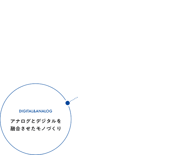 アナログとデジタルを融合させたモノづくり